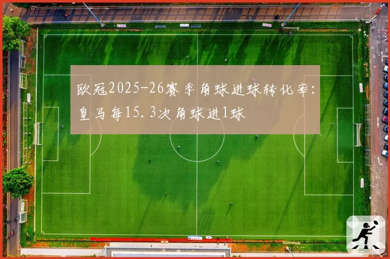 欧冠2025-26赛季角球进球转化率：皇马每15.3次角球进1球